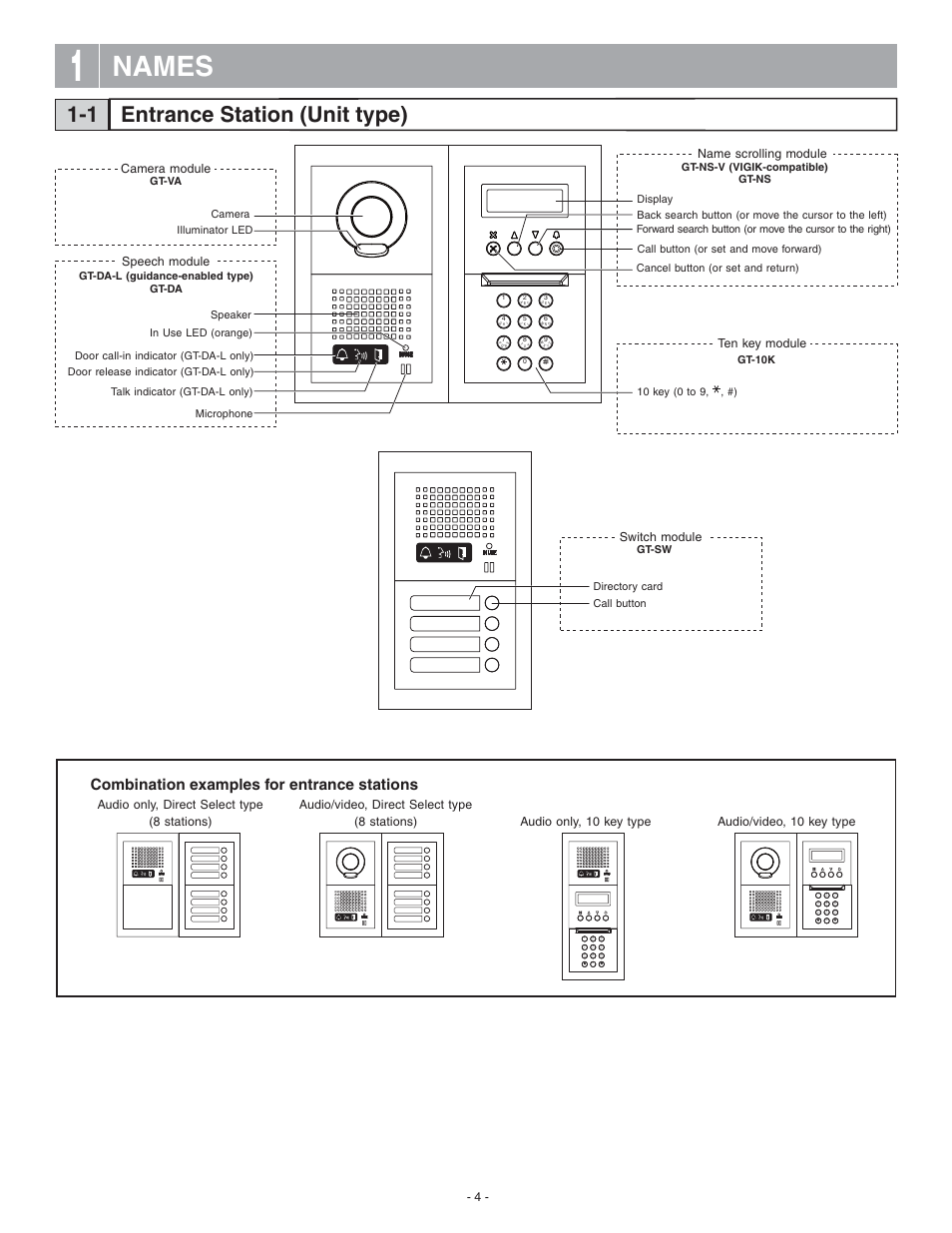 Names, Entrance station (unit type) 1-1, Combination examples for entrance stations | Ba c, Ed f, Kj l, Ut v, Hg i, Nm o, Yx w z | Aiphone 0311 A OI User Manual | Page 4 / 25