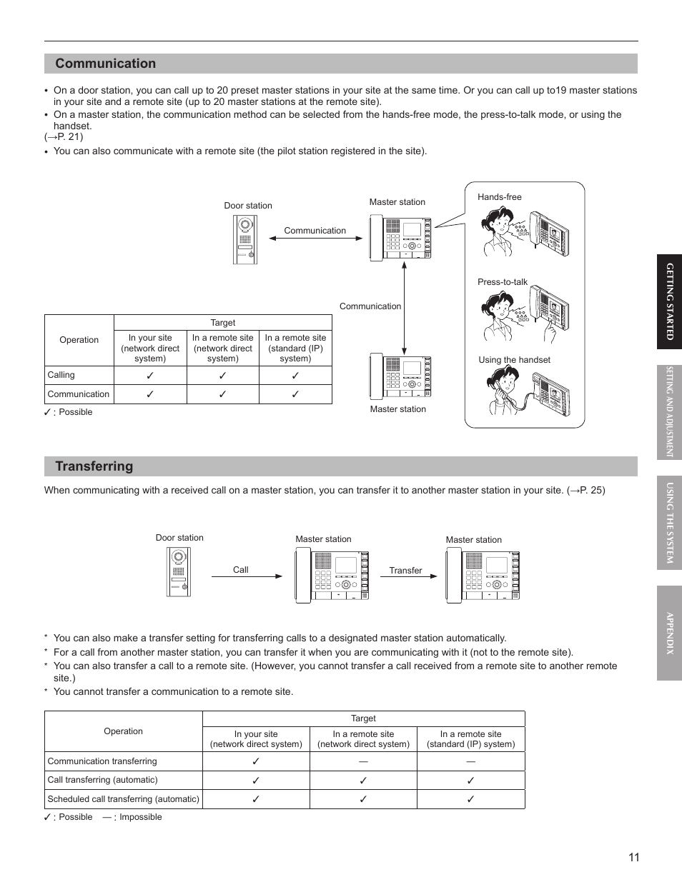 Communication, Transferring | Aiphone FK1629 User Manual | Page 11 / 40
