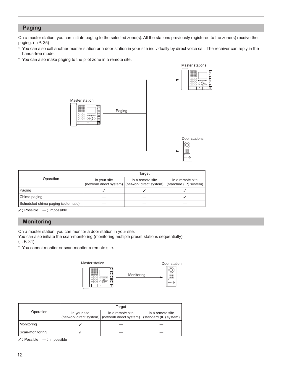 Paging, Monitoring | Aiphone FK1629 User Manual | Page 12 / 40