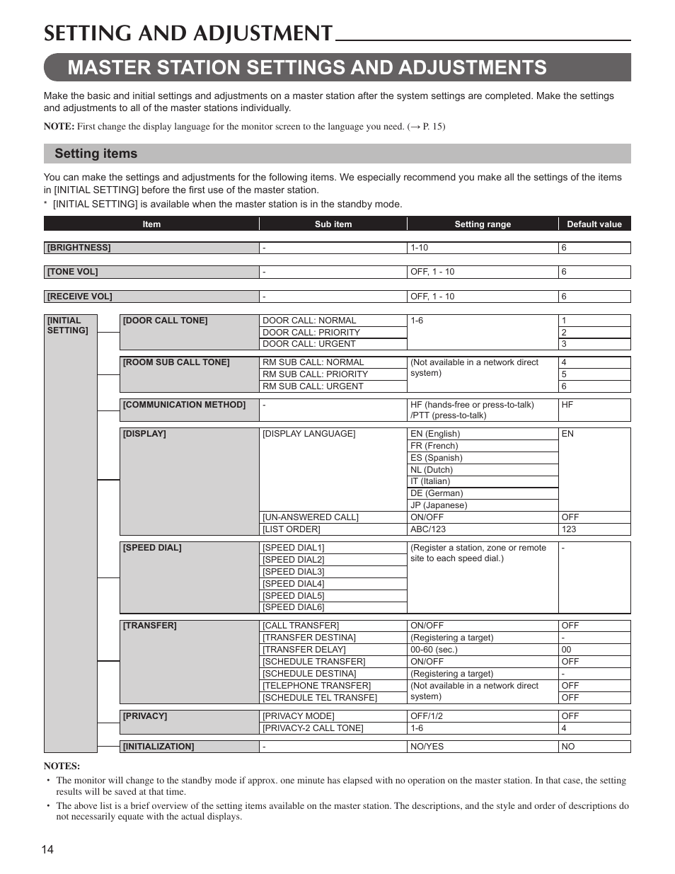 Setting and adjustment, Master station settings and adjustments, Setting items | Aiphone FK1629 User Manual | Page 14 / 40