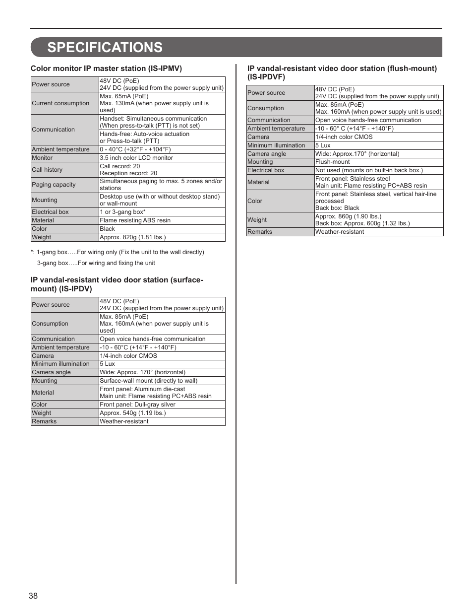 Specifications | Aiphone FK1629 User Manual | Page 38 / 40