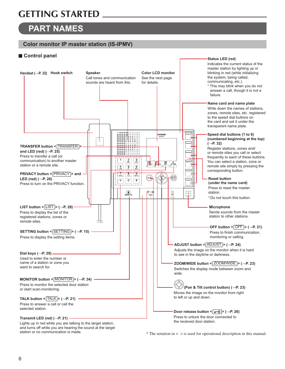 Getting started, Part names, Color monitor ip master station (is-ipmv) | Aiphone FK1629 User Manual | Page 6 / 40