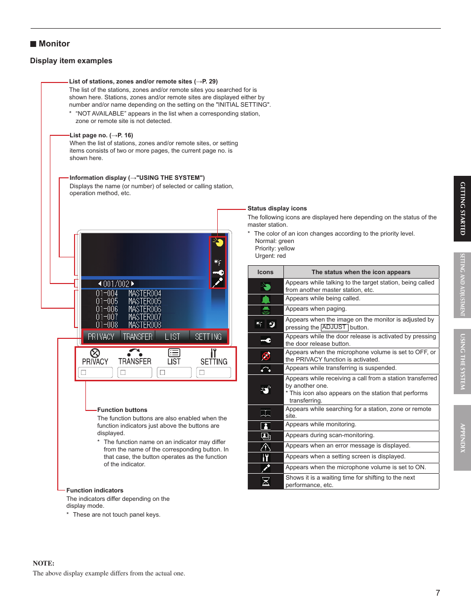 Monitor | Aiphone FK1629 User Manual | Page 7 / 40