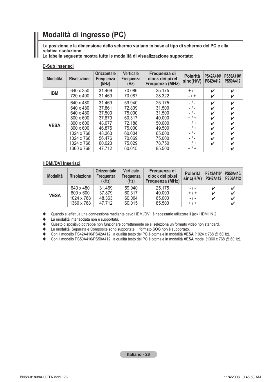 Modalità di ingresso (pc) | Samsung PS50A410C1 User Manual | Page 179 / 455