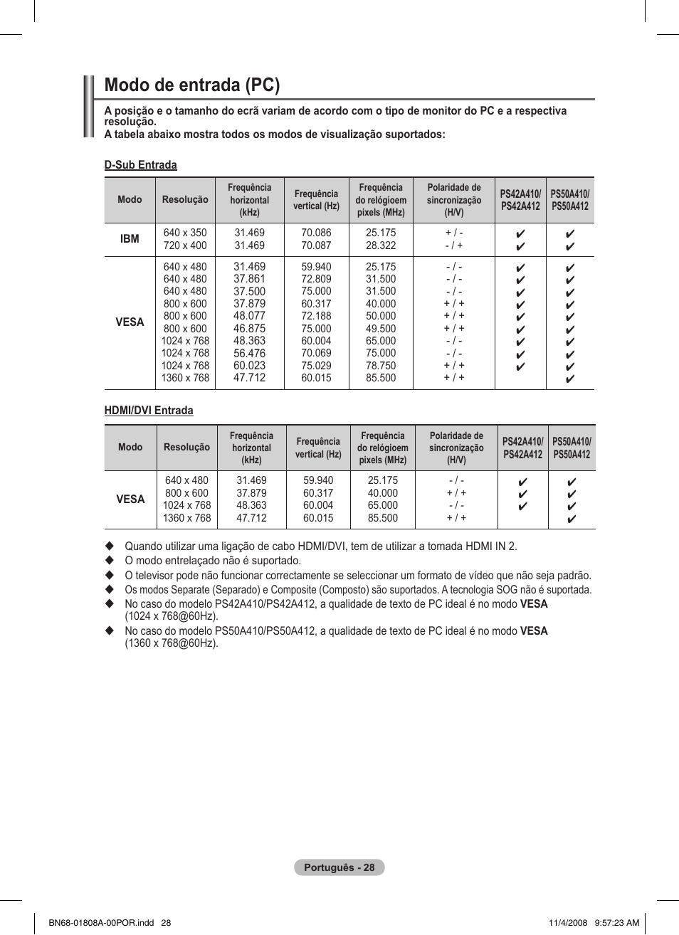 Modo de entrada (pc) | Samsung PS50A410C1 User Manual | Page 255 / 455