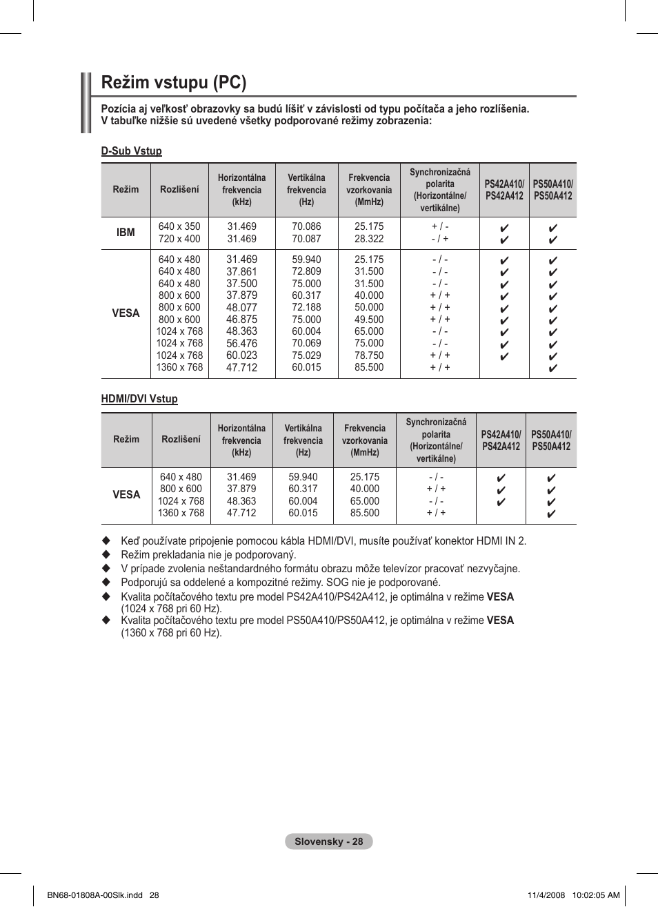 Režim vstupu (pc) | Samsung PS50A410C1 User Manual | Page 406 / 455
