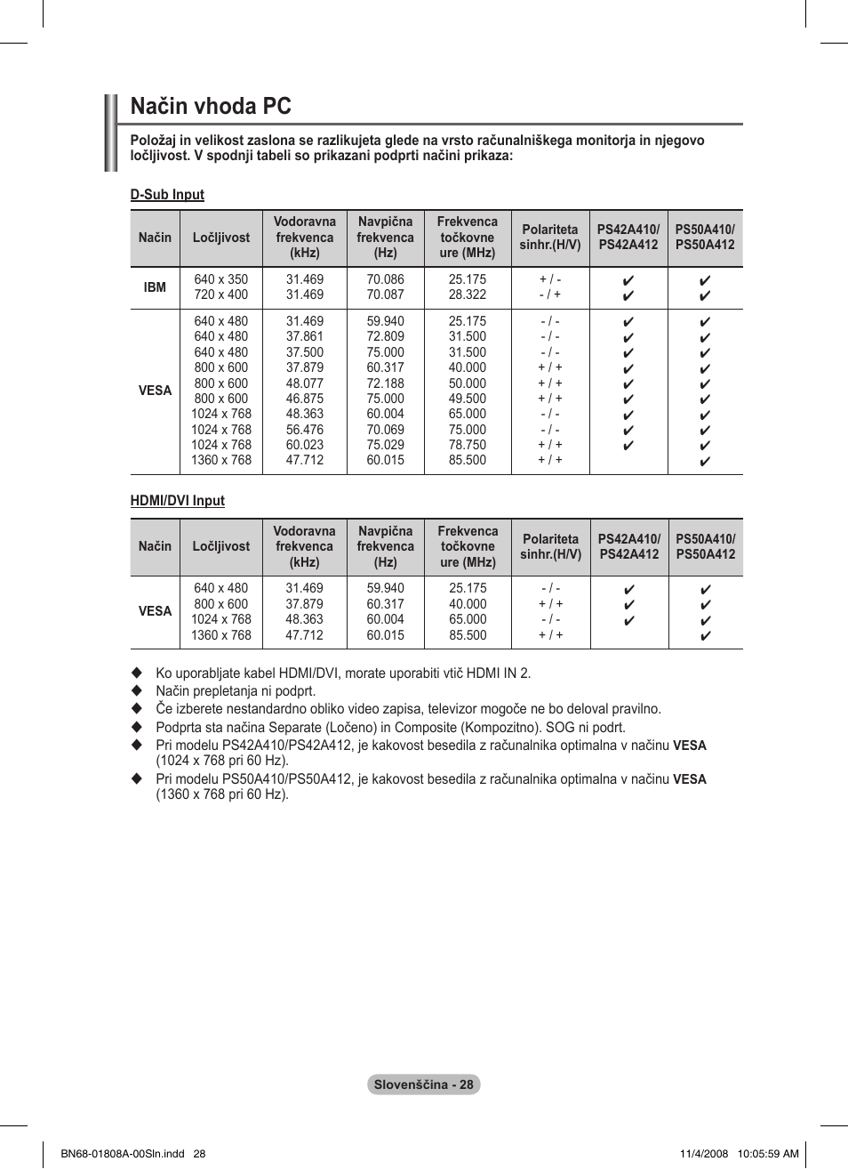 Način vhoda pc | Samsung PS50A410C1 User Manual | Page 444 / 455