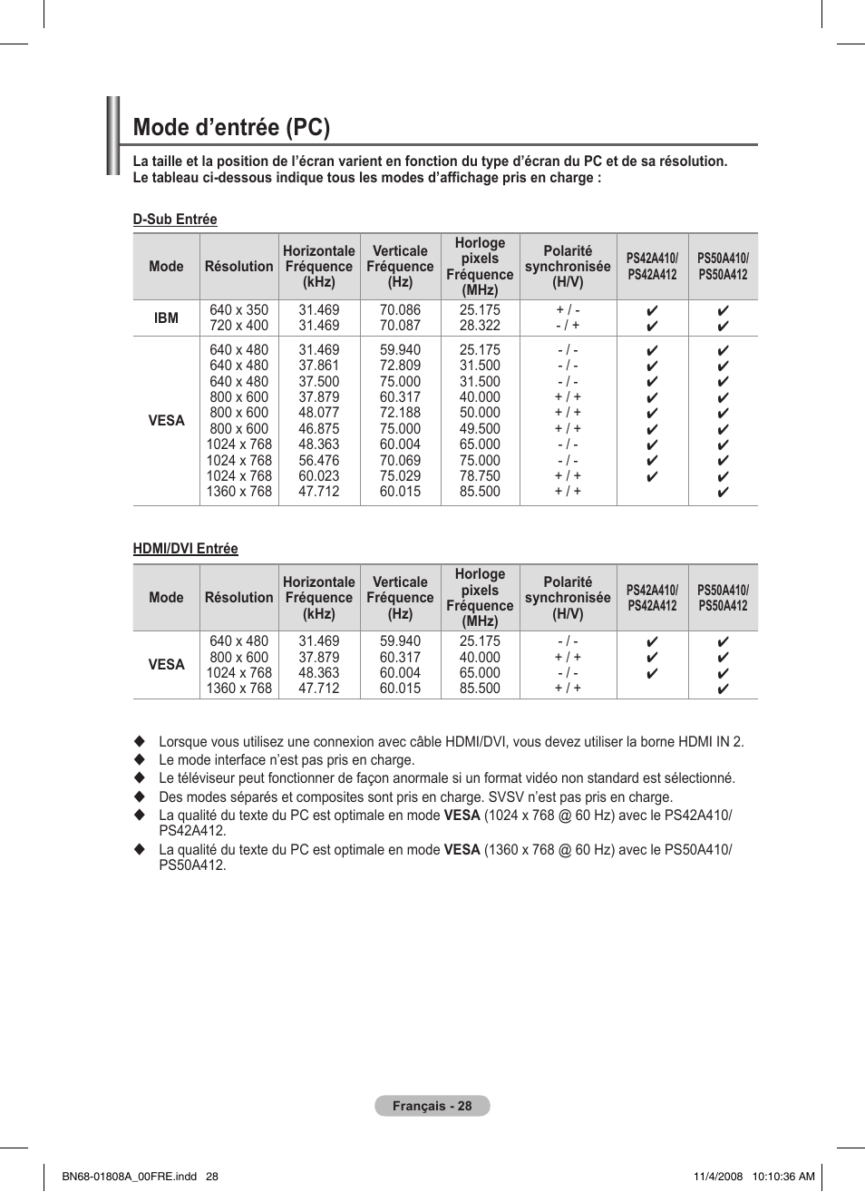 Mode d’entrée (pc) | Samsung PS50A410C1 User Manual | Page 65 / 455