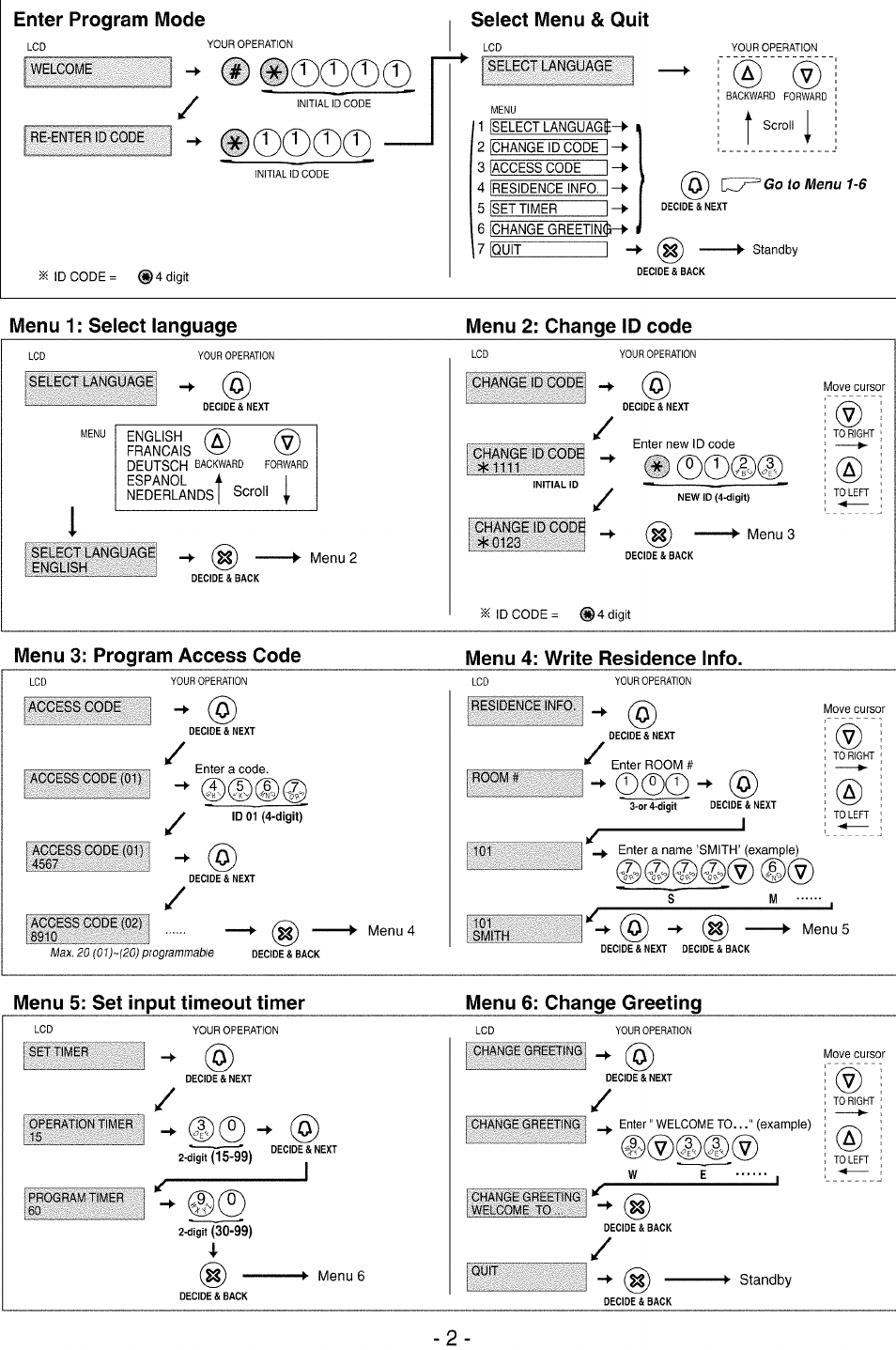 Enter program mode, Select menu & quit, Menu 1: select language | Menu 2: change id code, Menu 3: program access code, Menu 4: write residence info, Menu 5: set input timeout timer, Menu 6: change greeting, Menu 1: select language menu 2: change id code | Aiphone GF-NS User Manual | Page 2 / 4