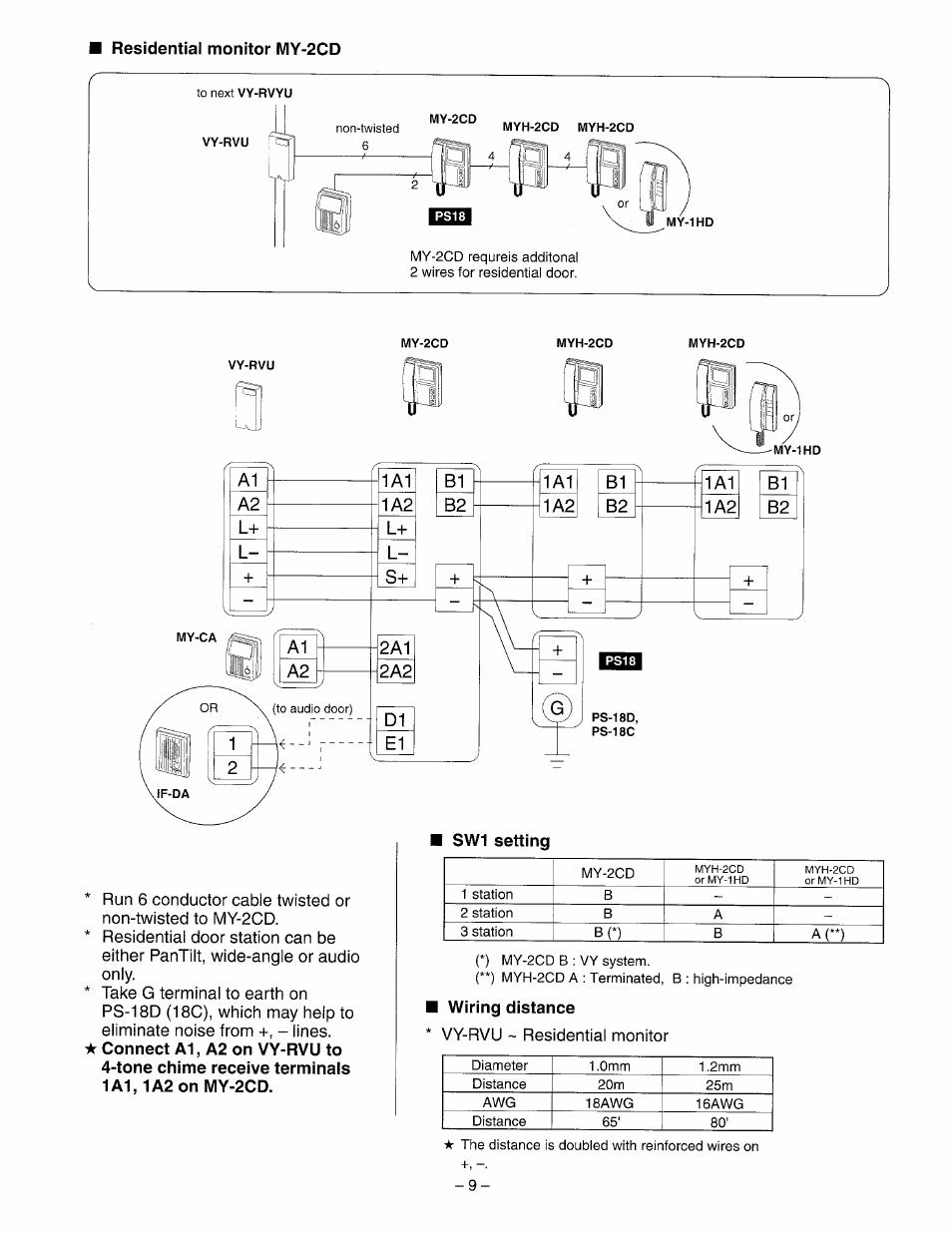 Residential monitor my-2cd | Aiphone VY-5EM User Manual | Page 9 / 16