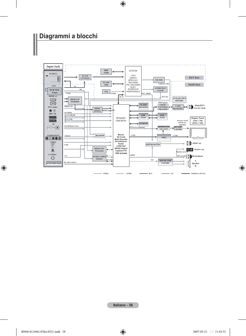 Diagrammi a blocchi, Italiano - 3, Input jack | Samsung LE23R81B User Manual | Page 192 / 463