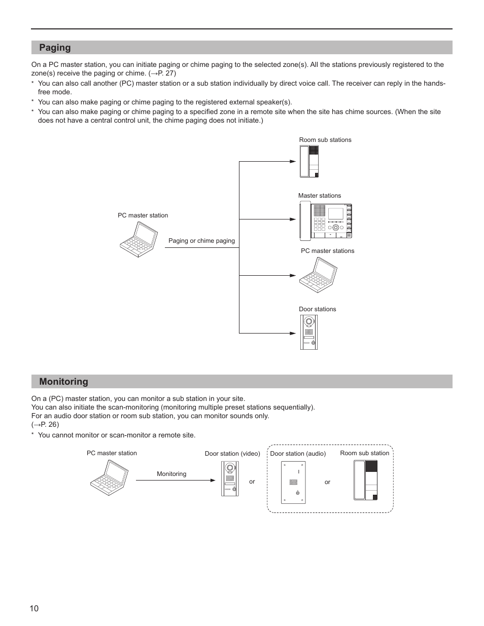 Paging, Monitoring | Aiphone IS-SOFT User Manual | Page 10 / 33