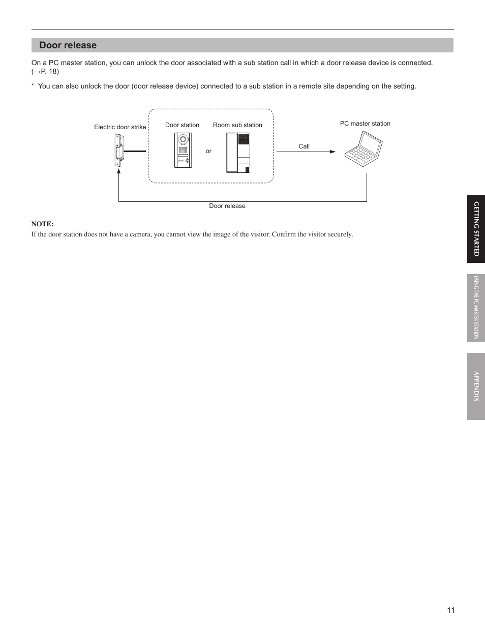 Door release | Aiphone IS-SOFT User Manual | Page 11 / 33