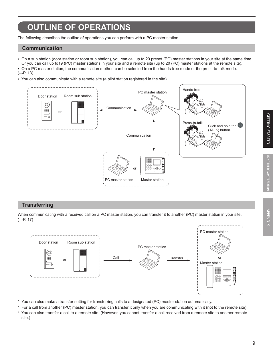Outline of operations, Communication, Transferring | Aiphone IS-SOFT User Manual | Page 9 / 33