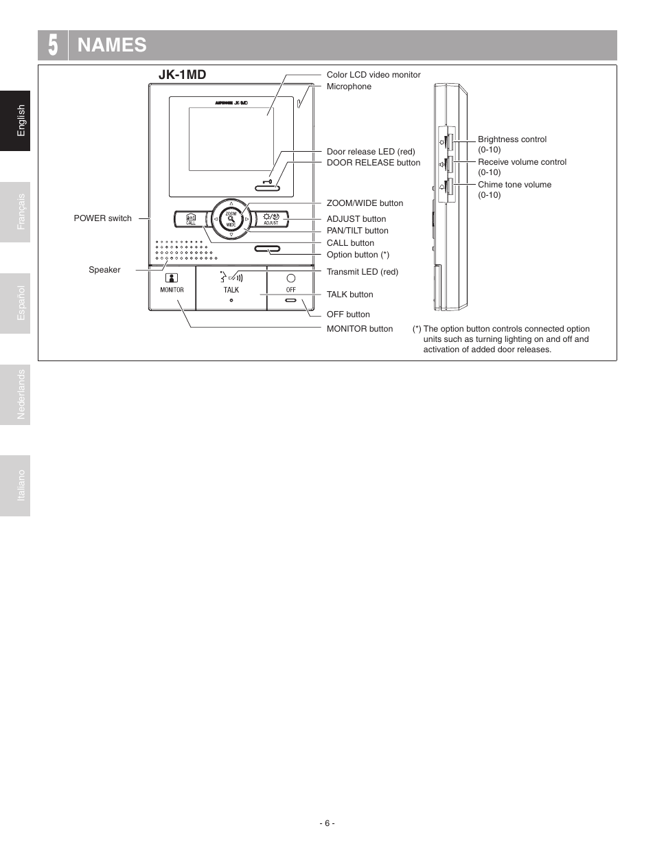 Names | Aiphone JK-1MD User Manual | Page 6 / 12