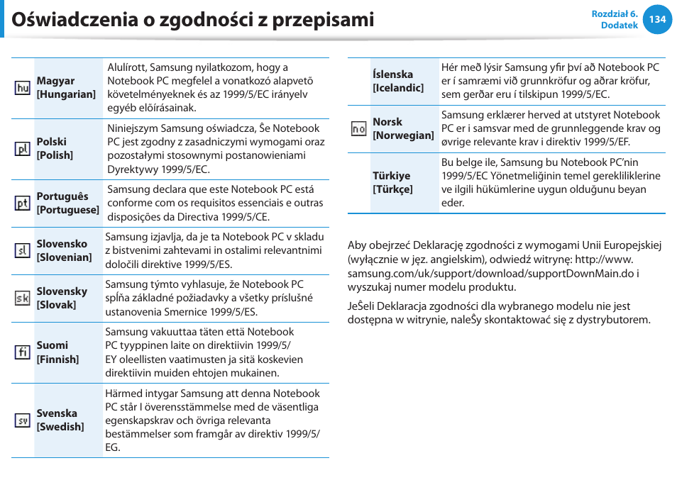 Oświadczenia o zgodności z przepisami | Samsung NP300E5E User Manual | Page 135 / 146