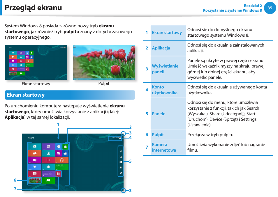 Przegląd ekranu, Ekran startowy | Samsung NP300E5E User Manual | Page 36 / 146