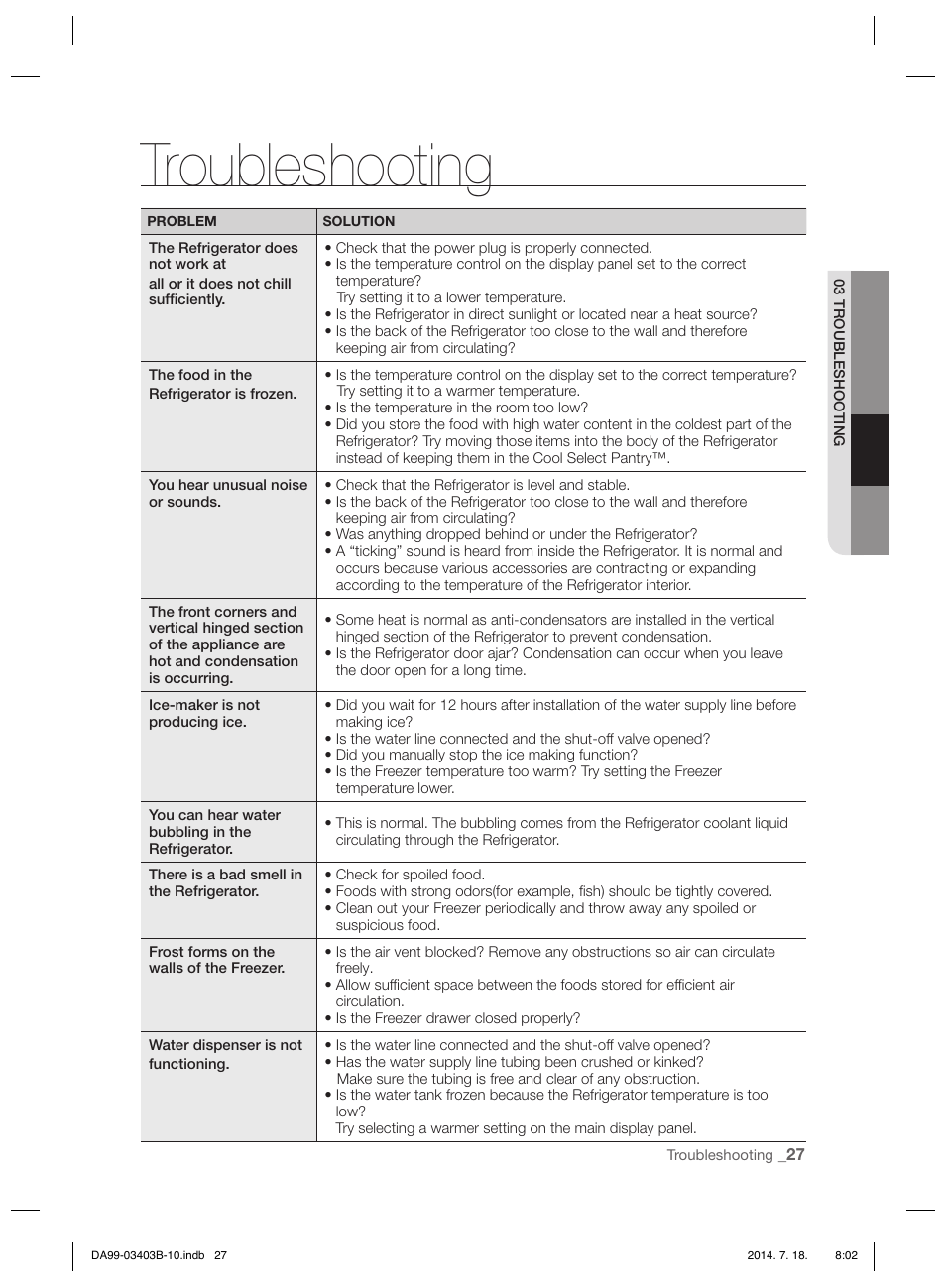 Troubleshooting | Samsung RFG23DERS User Manual | Page 27 / 252