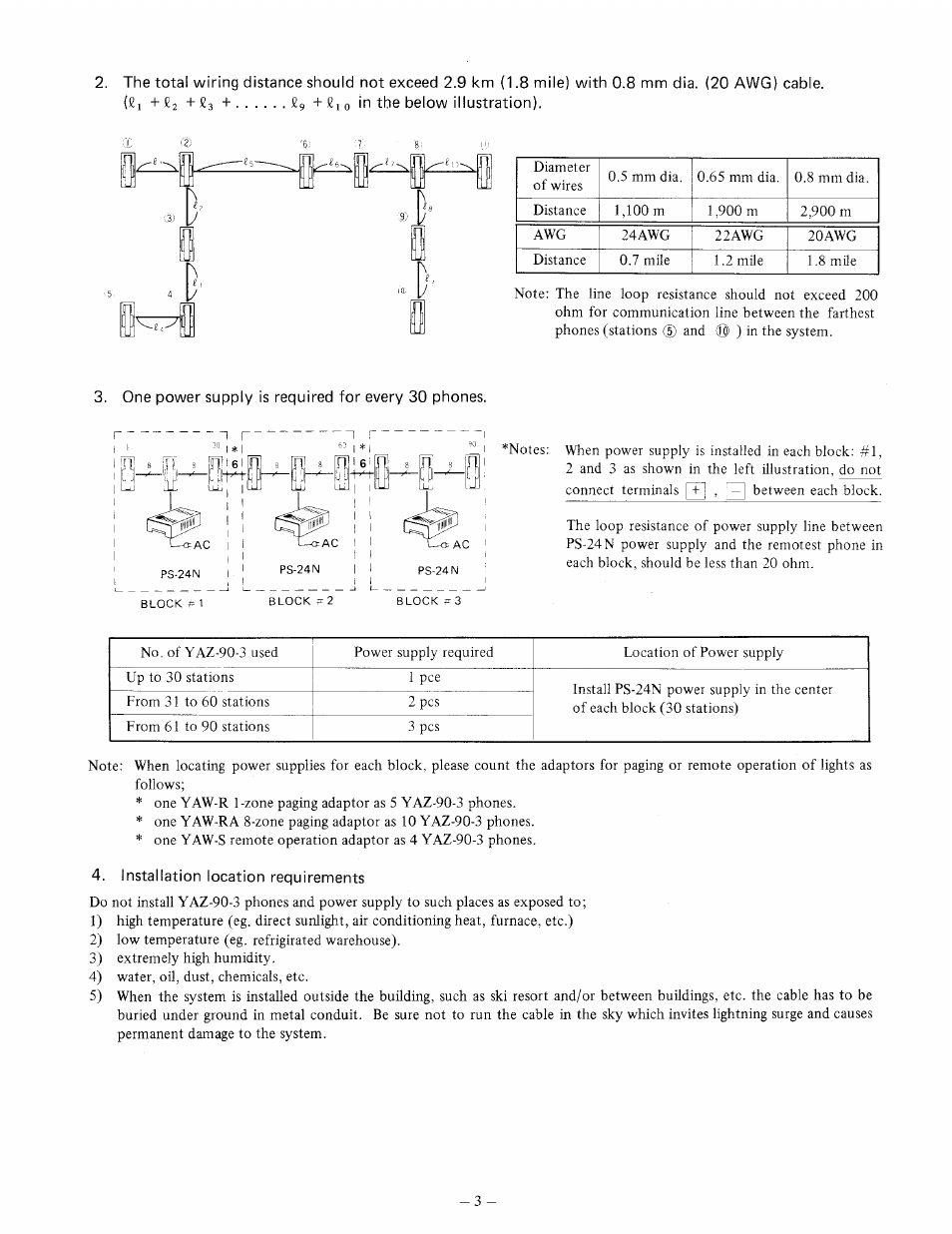 One power supply is required for every 30 phones, Installation location requirements, Fil pi 1 1! j u | Aiphone YAZ-90-3 User Manual | Page 3 / 8