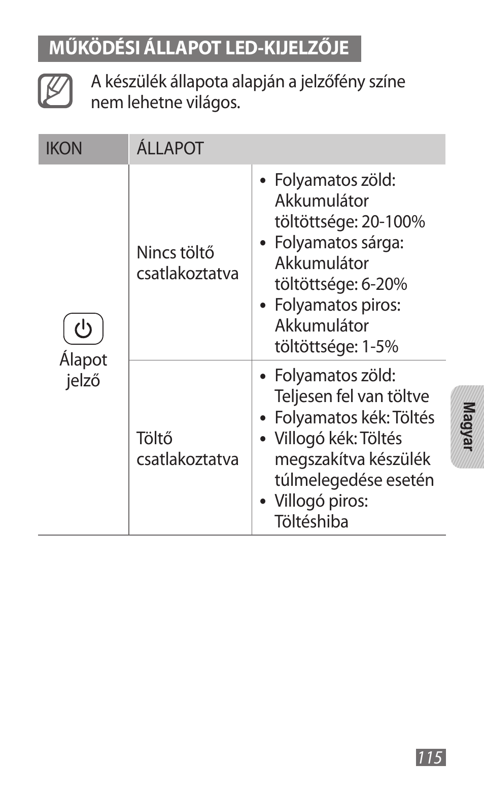 Samsung GT-B3800 User Manual | Page 117 / 140