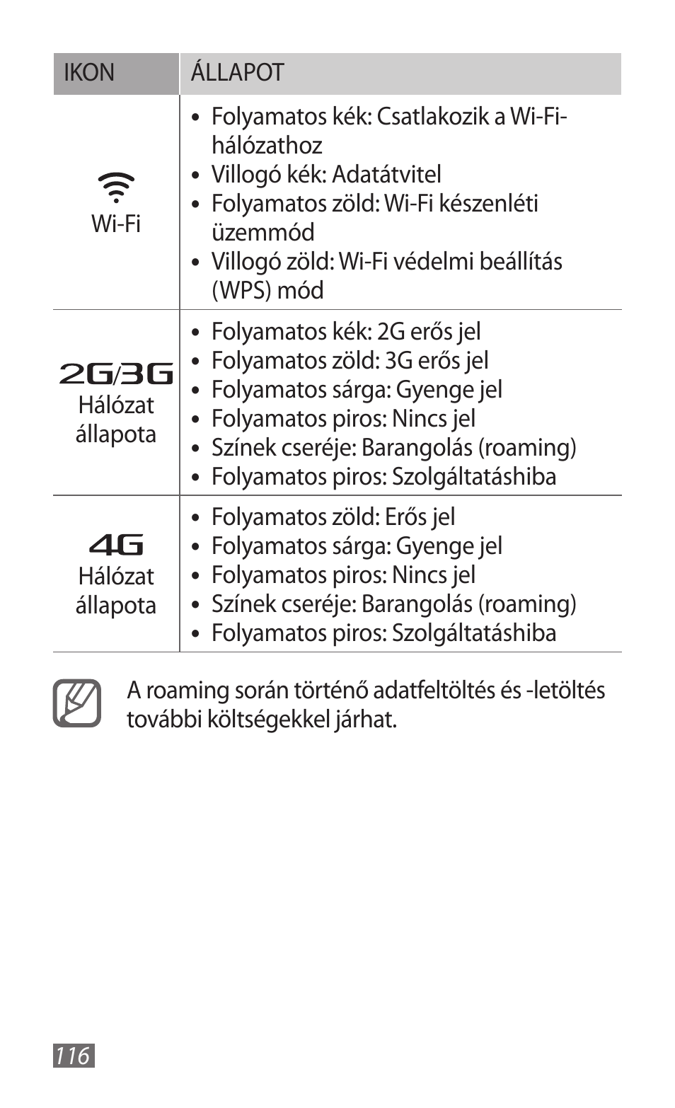 Samsung GT-B3800 User Manual | Page 118 / 140