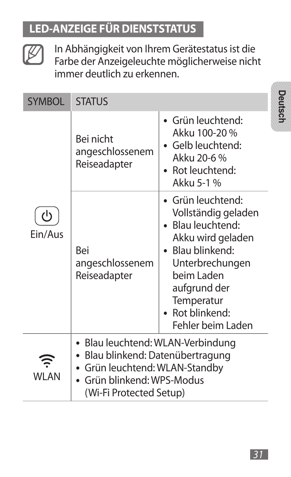 Samsung GT-B3800 User Manual | Page 33 / 140