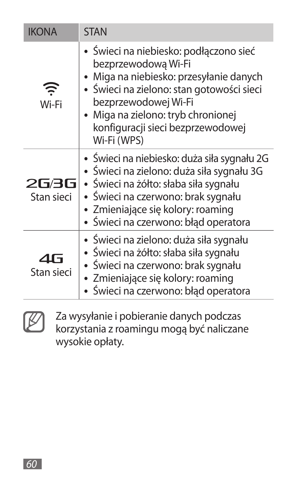 Samsung GT-B3800 User Manual | Page 62 / 140