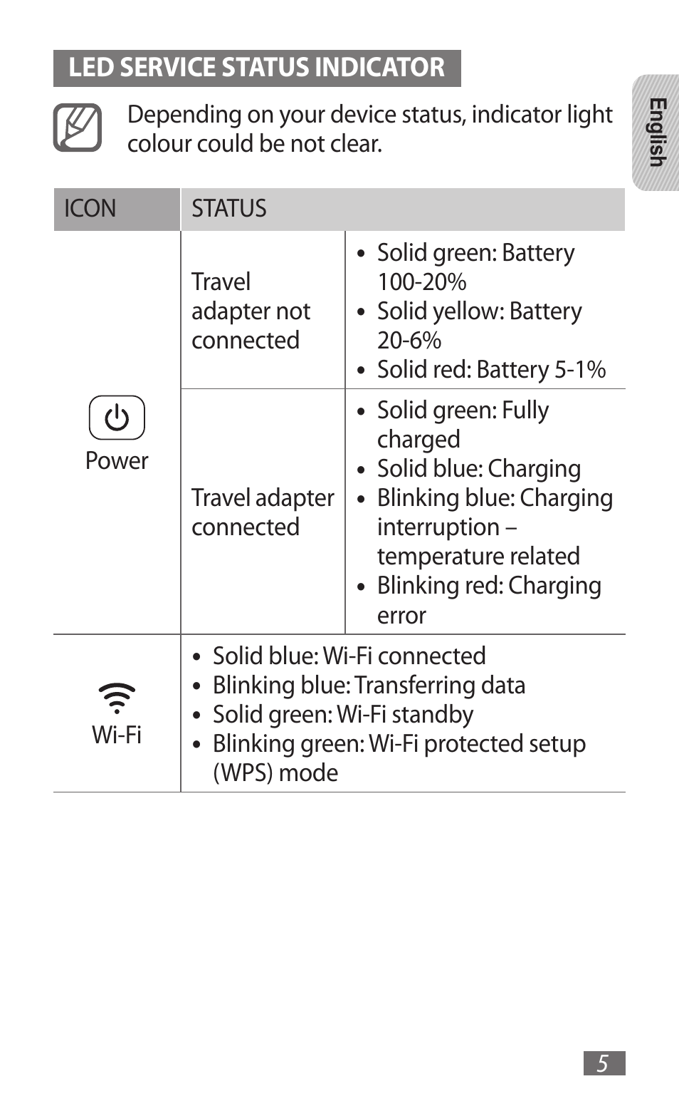 Samsung GT-B3800 User Manual | Page 7 / 140