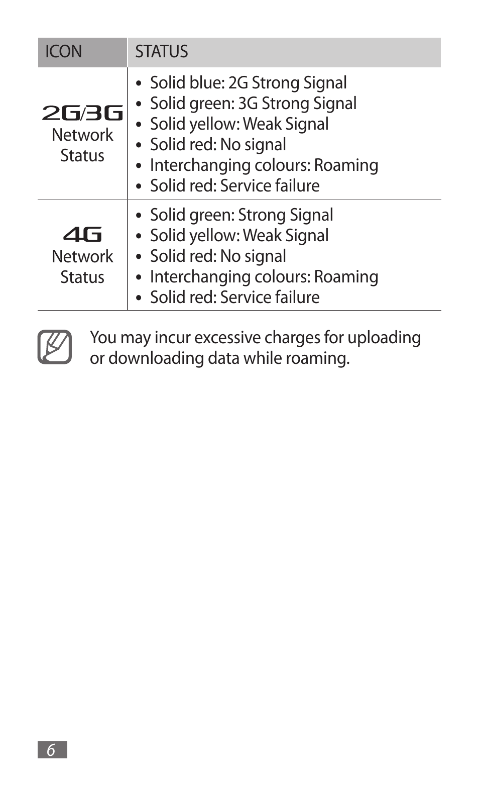 Samsung GT-B3800 User Manual | Page 8 / 140