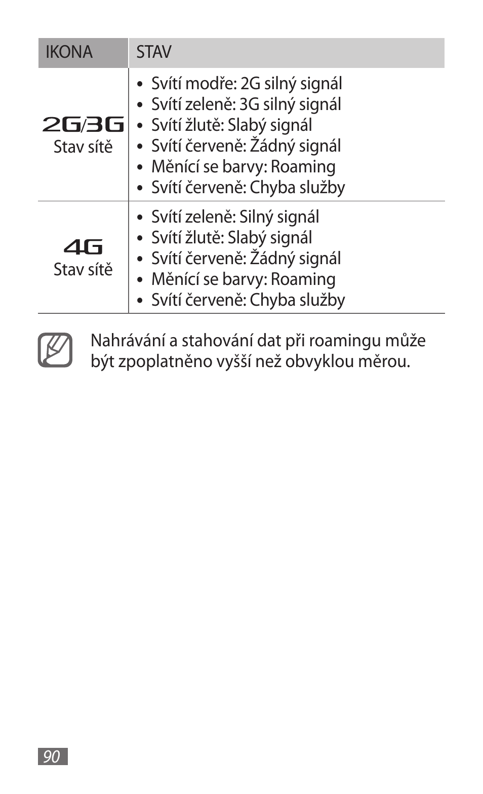 Samsung GT-B3800 User Manual | Page 92 / 140