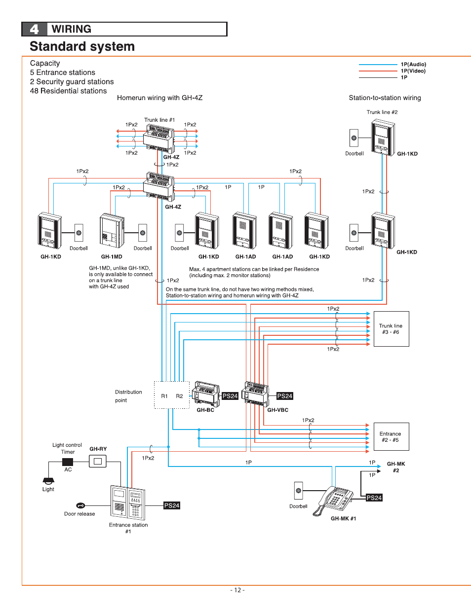 Aiphone GH SERIES 410 User Manual | Page 12 / 24