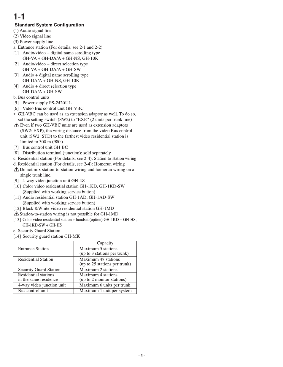Aiphone GH SERIES 410 User Manual | Page 5 / 24