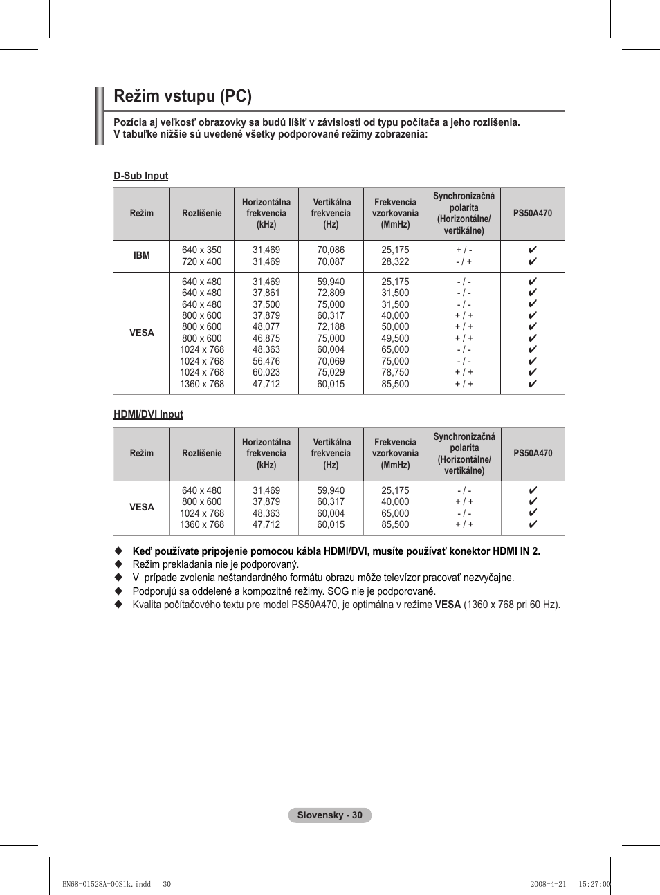 Režim vstupu (pc) | Samsung PS50A470P1 User Manual | Page 462 / 519