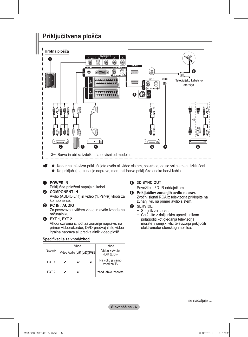 Priključitvena plošča | Samsung PS50A470P1 User Manual | Page 481 / 519