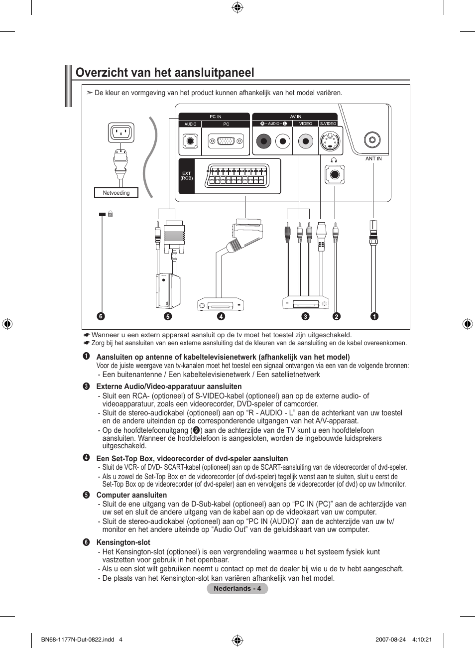 Overzicht van het aansluitpaneel | Samsung LE20S81B User Manual | Page 72 / 271