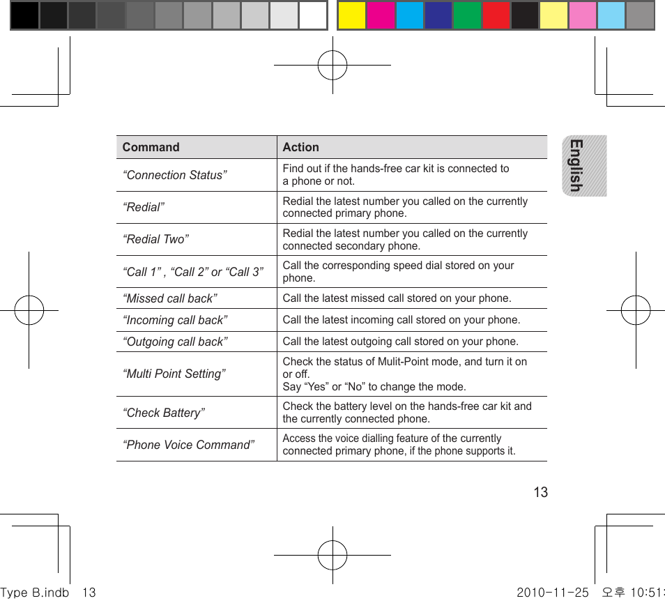 English | Samsung BHF4000 User Manual | Page 16 / 179
