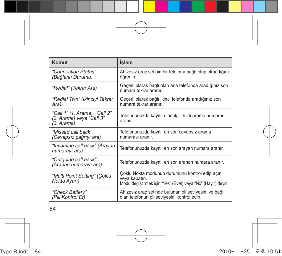 Samsung BHF4000 User Manual | Page 87 / 179