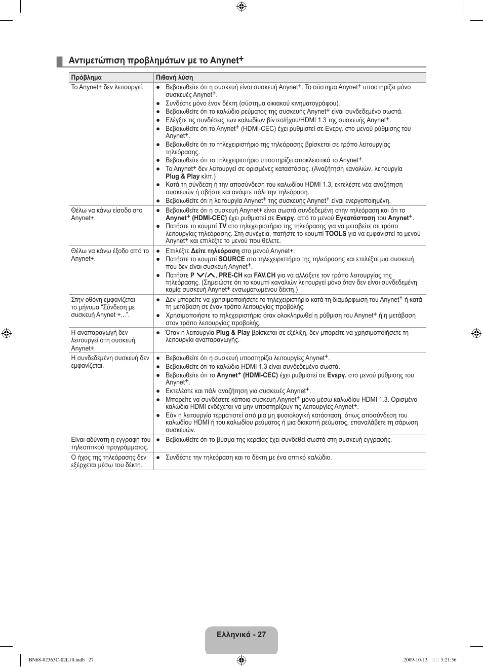 Αντιμετώπιση προβλημάτων με το anynet | Samsung LE32B530P7N User Manual | Page 137 / 368