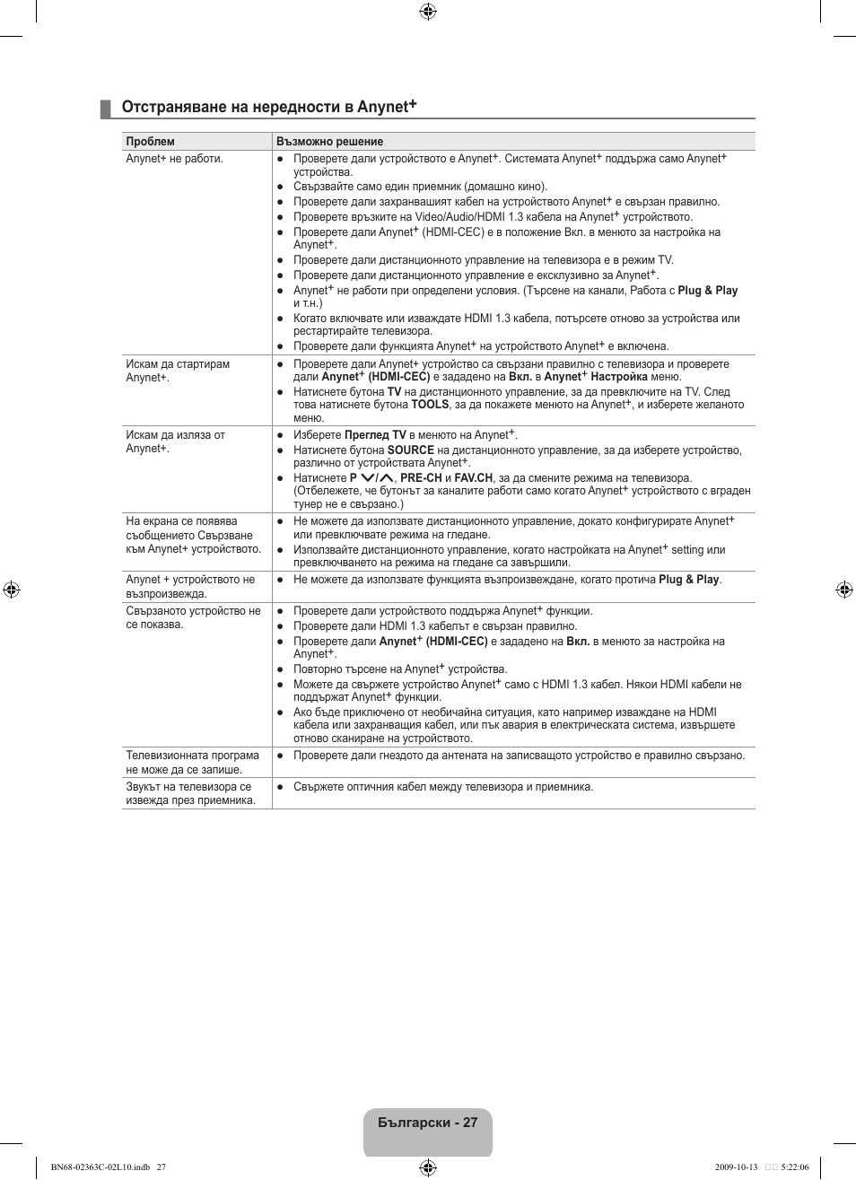 Отстраняване на нередности в anynet | Samsung LE32B530P7N User Manual | Page 173 / 368