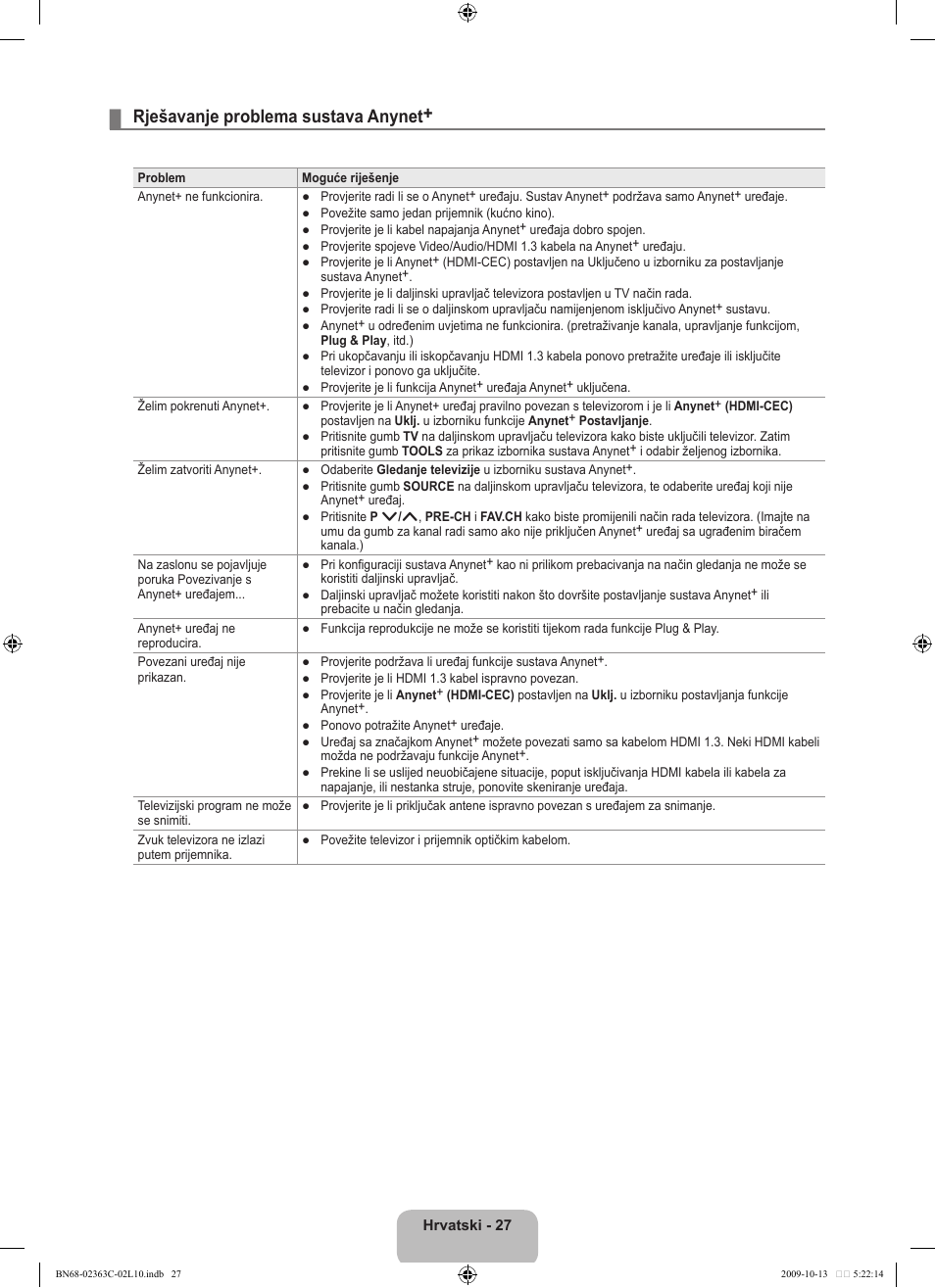 Rješavanje problema sustava anynet | Samsung LE32B530P7N User Manual | Page 209 / 368