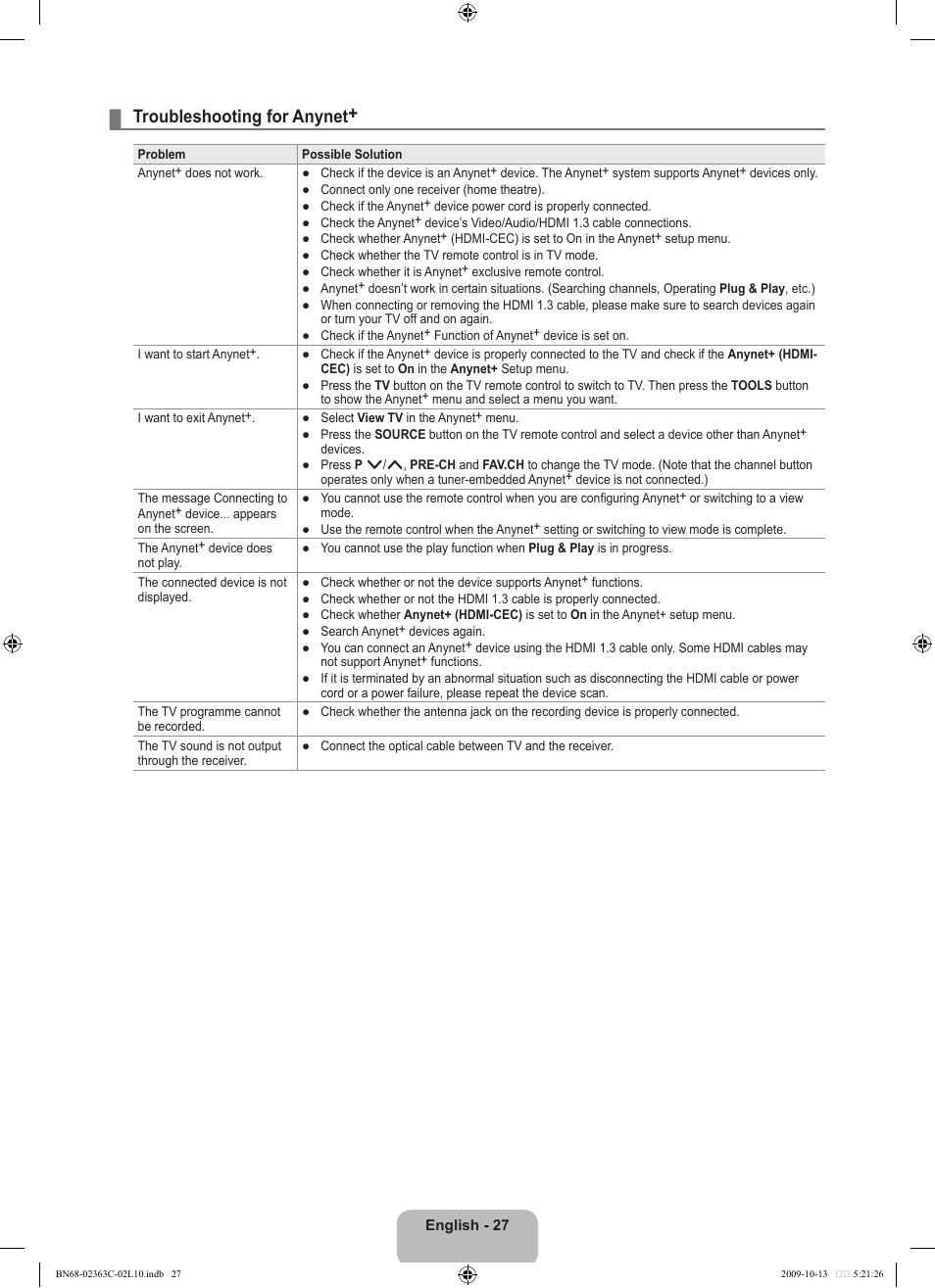 Troubleshooting for anynet | Samsung LE32B530P7N User Manual | Page 29 / 368