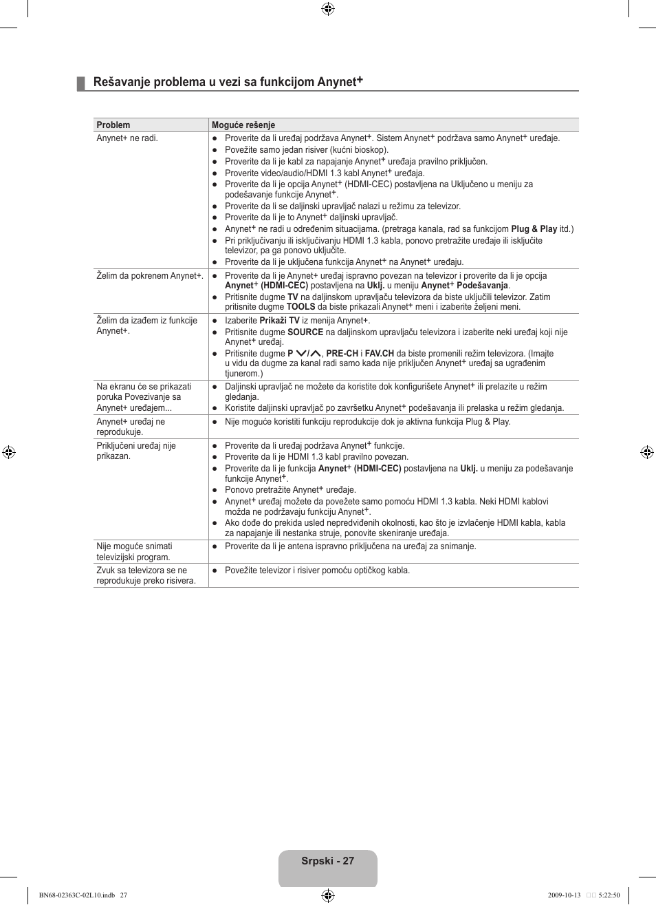 Rešavanje problema u vezi sa funkcijom anynet | Samsung LE32B530P7N User Manual | Page 353 / 368