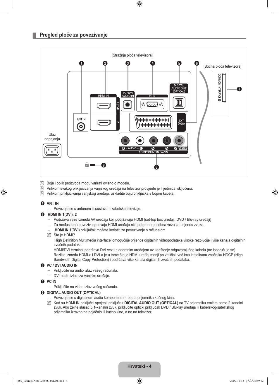 Pregled ploče za povezivanje | Samsung LE32B350F1W User Manual | Page 166 / 328