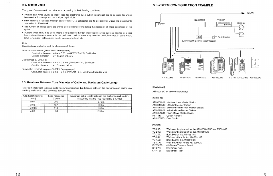 Aiphone AN-8000EX User Manual | Page 12 / 16