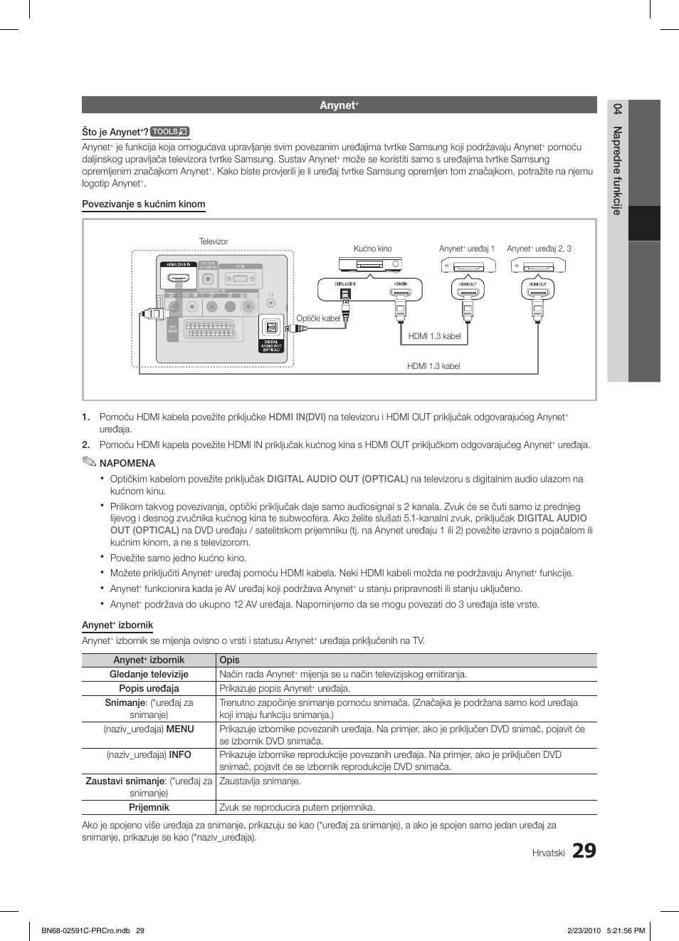 Samsung LE22C450E1W User Manual | Page 224 / 391