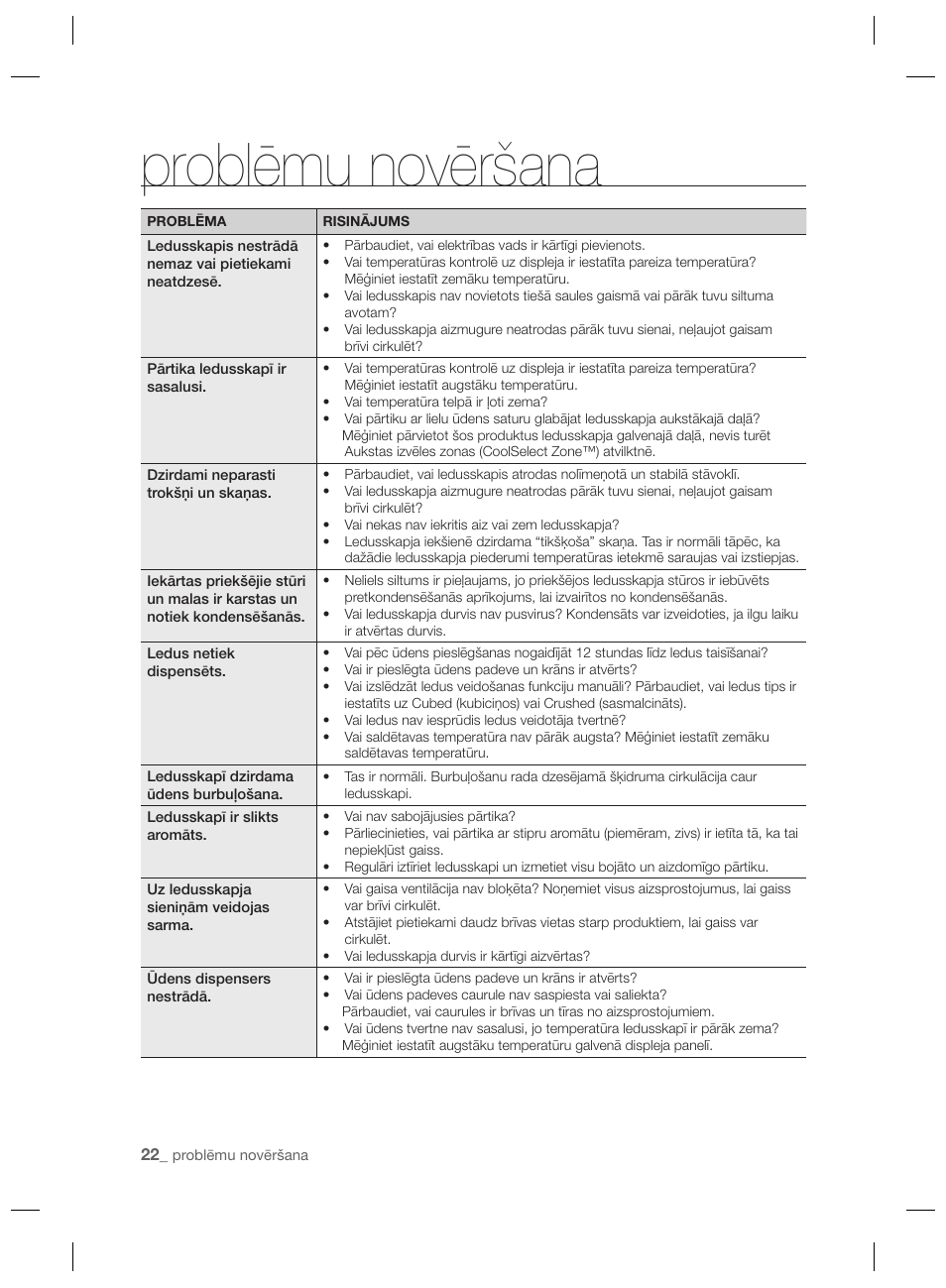 Problēmu novēršana | Samsung RSH7PNPN User Manual | Page 214 / 216