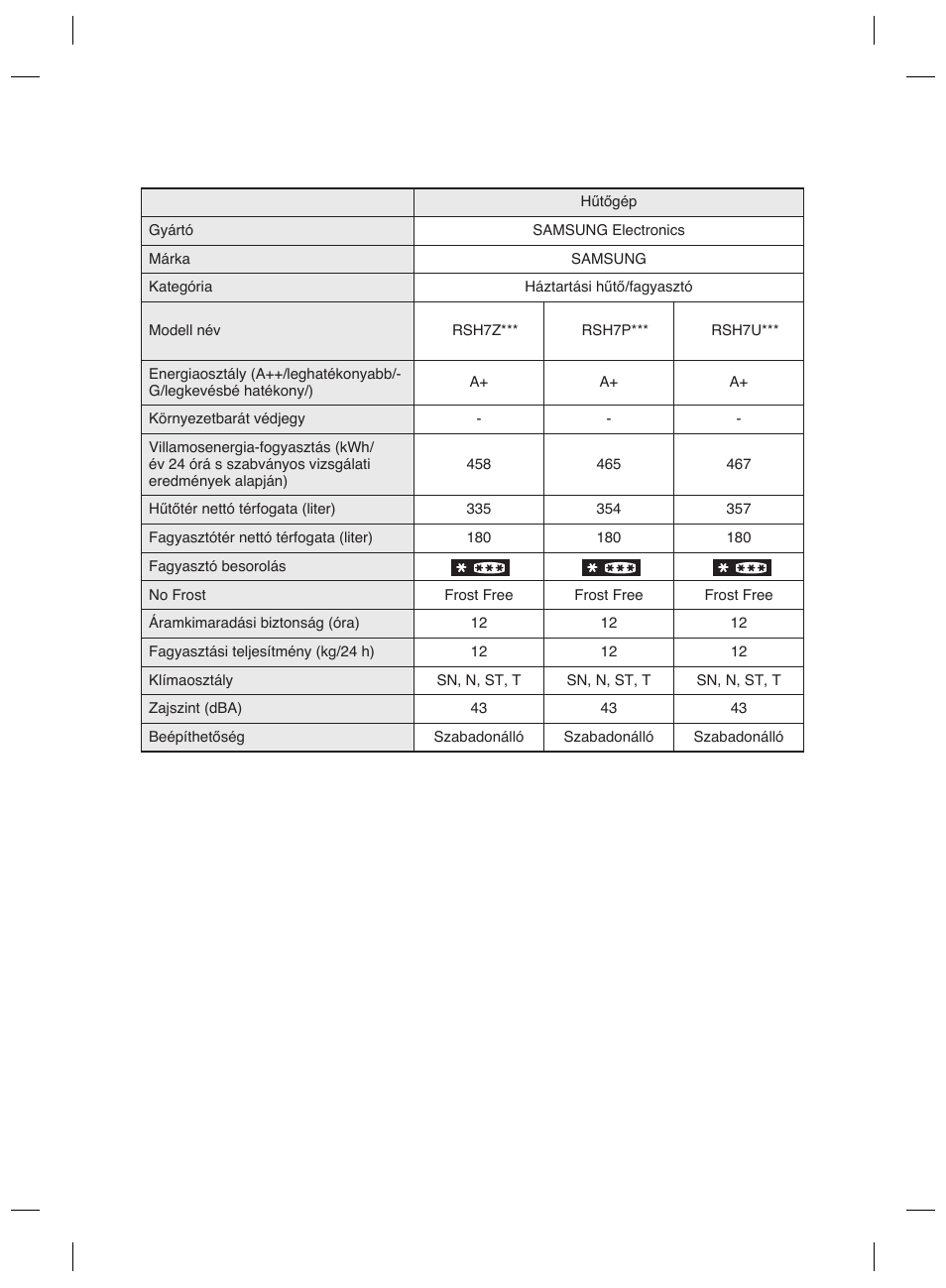 Samsung RSH7PNPN User Manual | Page 71 / 216