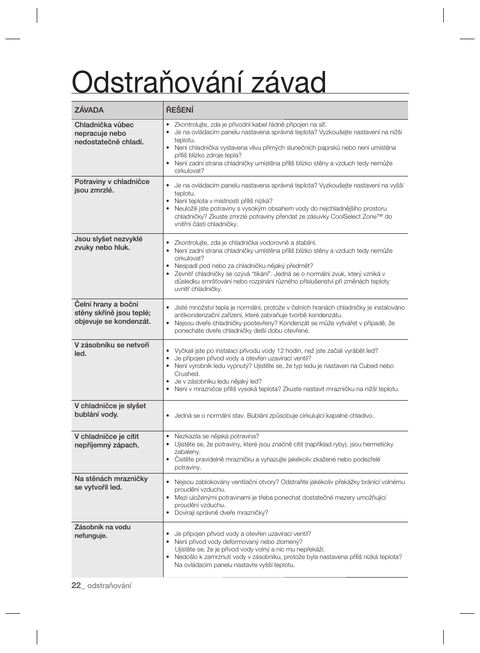 Odstraňování závad | Samsung RSH7PNPN User Manual | Page 94 / 216