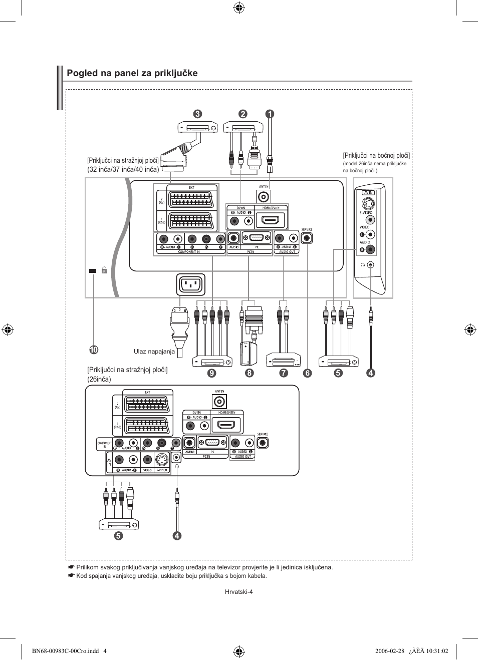 Pogled na panel za priključke | Samsung LE32R71W User Manual | Page 162 / 212