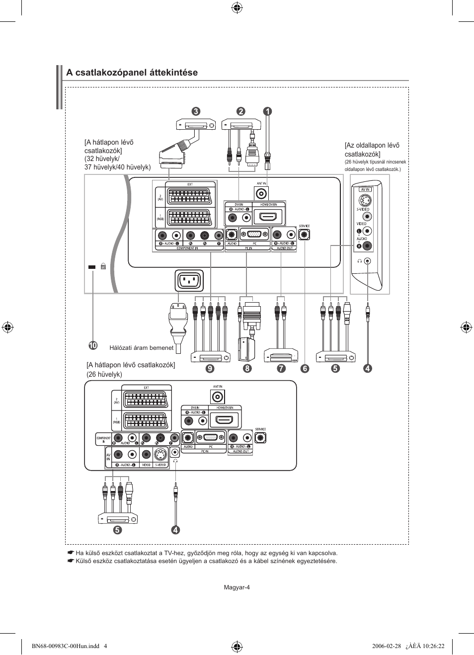 A csatlakozópanel áttekintése | Samsung LE32R71W User Manual | Page 32 / 212